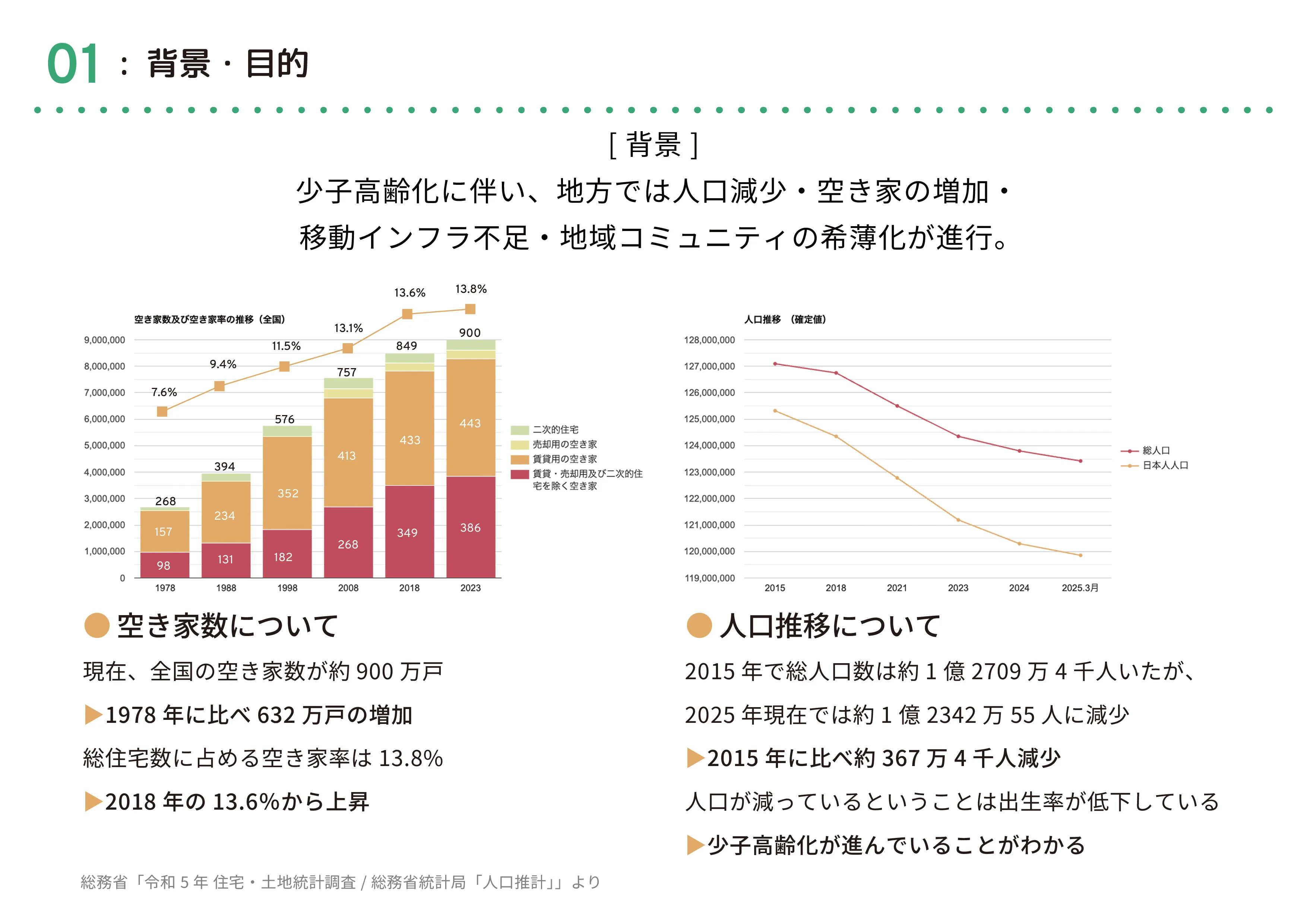 企画書3P