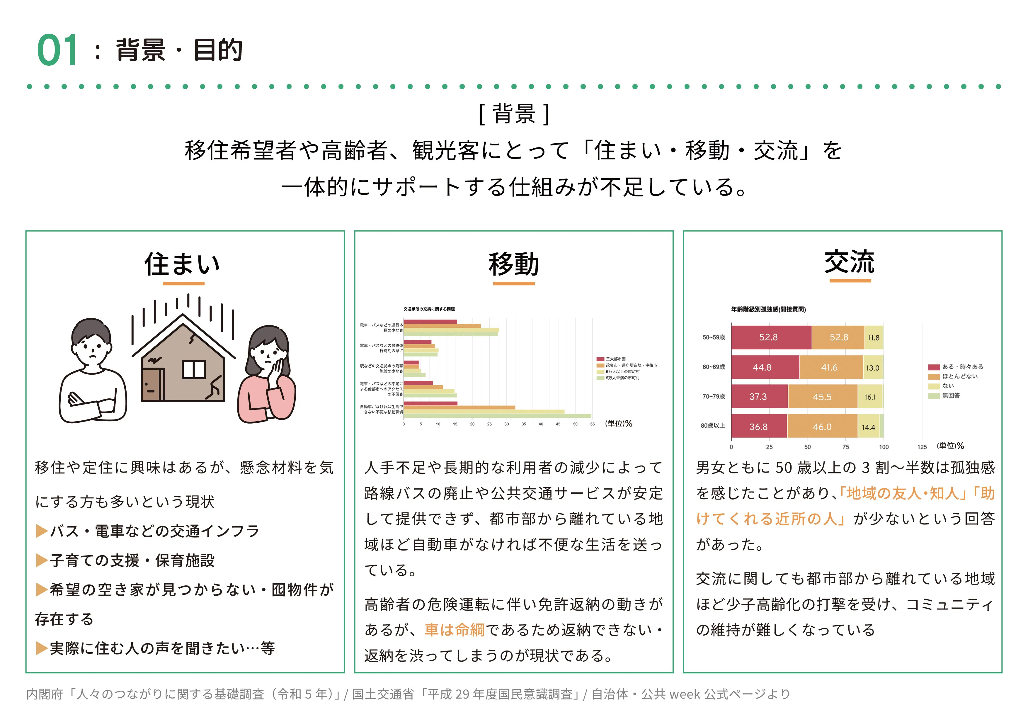 企画書4P