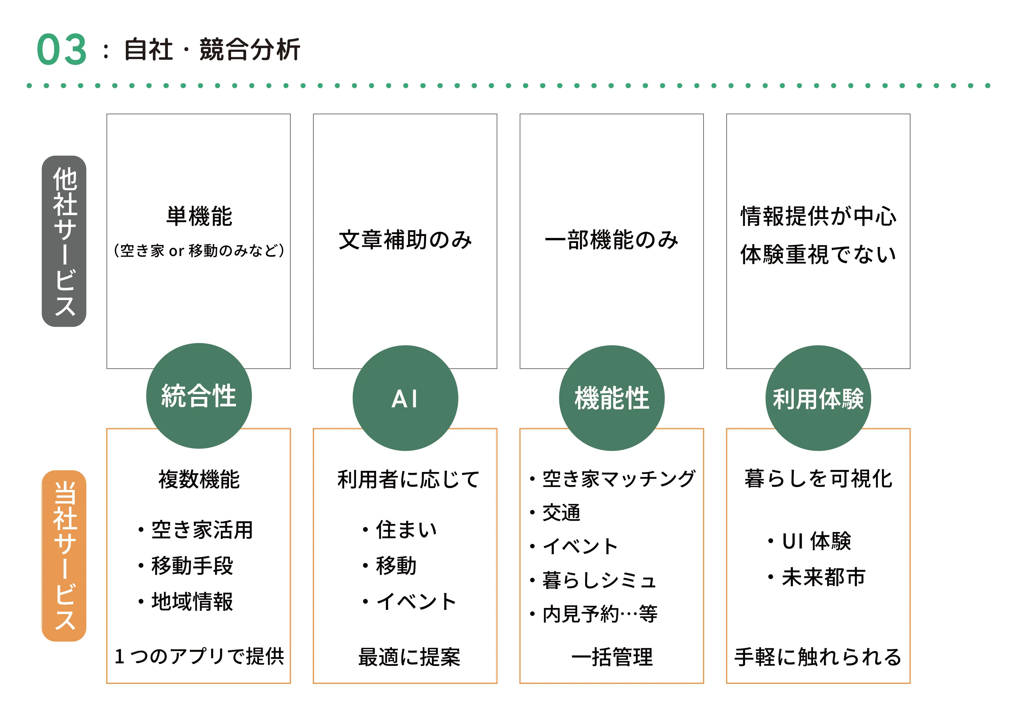 企画書7P