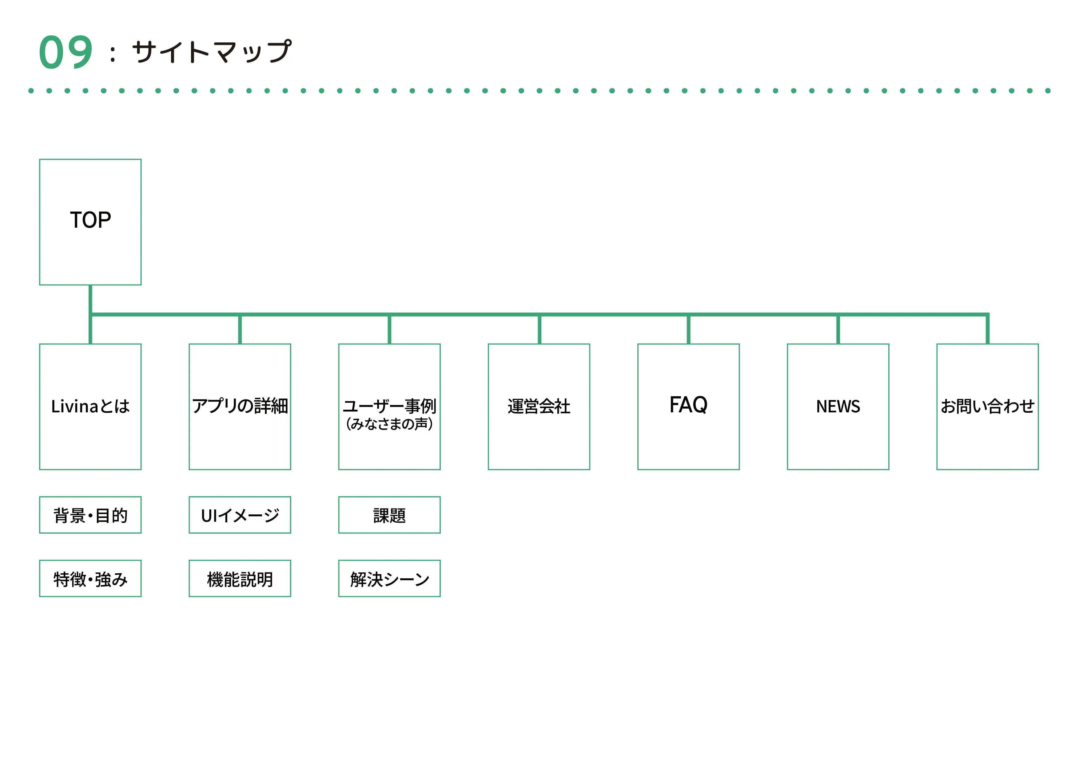 企画書13P