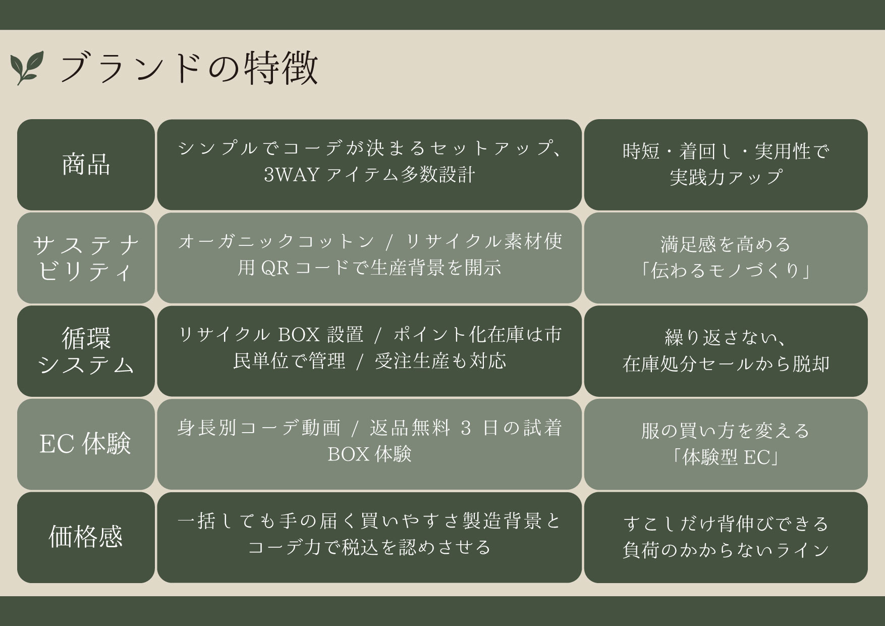 企画書6P