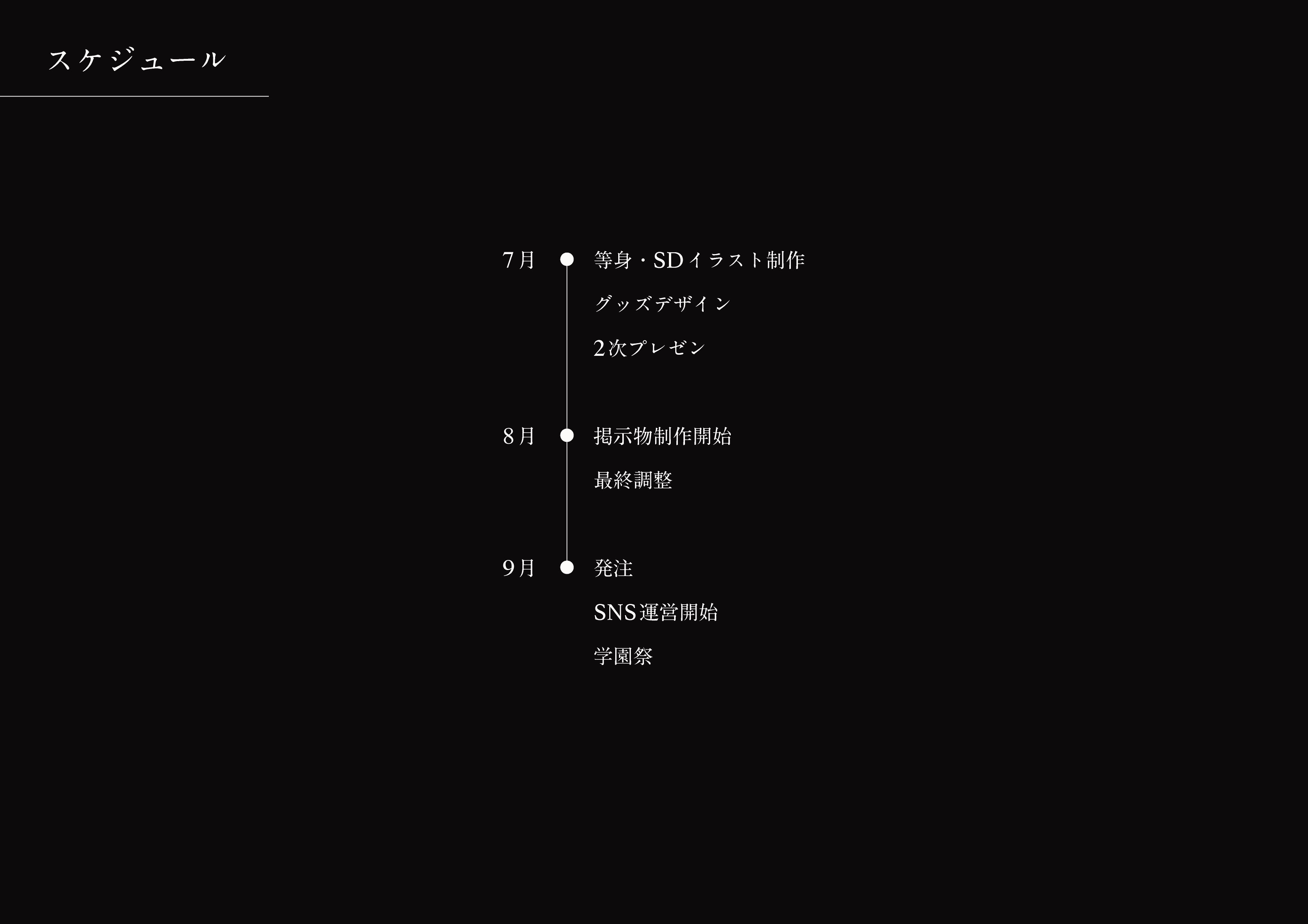 企画書12P