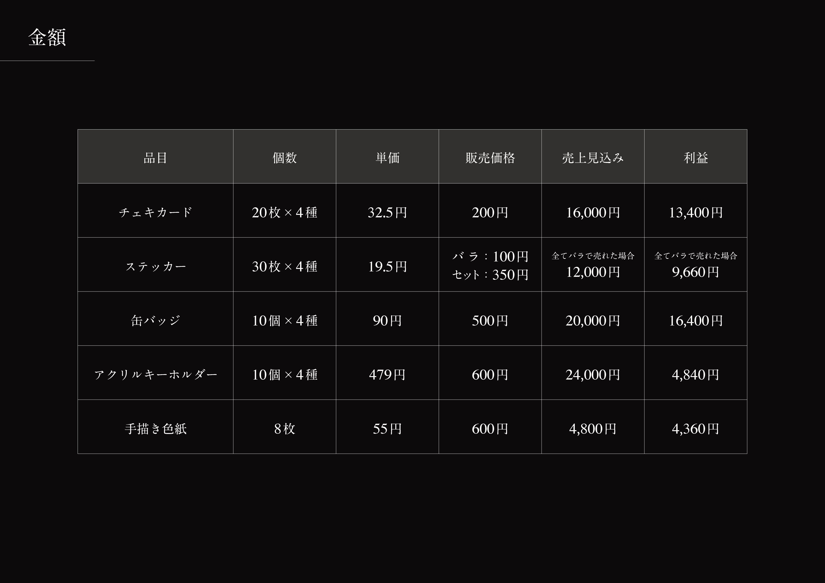 企画書14P