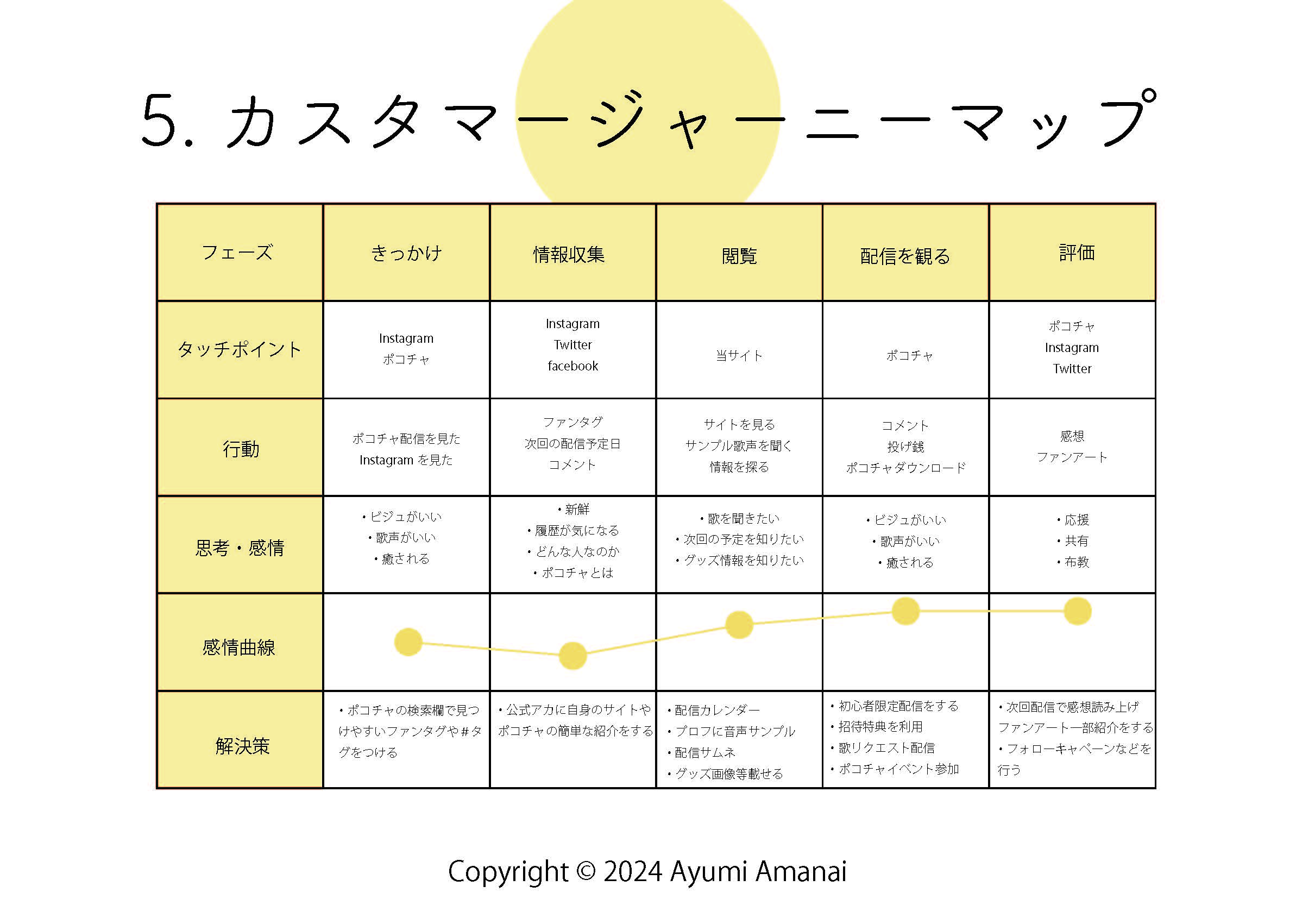 企画書7P